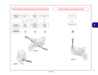 Cómo Comprobar el Bloque de Partes y los Números de Serie

Posición de Fijación de la Etiqueta de Color

Bloque de
la parte

Partes del motor
M-1 ~

Partes del
carburador
M-17 ~

Partes del bastidor
C-1 ~

Piezas coloridas

Números
necessários

Número
de motor
estampado

Número
de identificación del
carburador
estampado

Número de
bastidor
estampado

Etiqueta de color

1

Punto de
Comprobación

41
31.10.05

 
