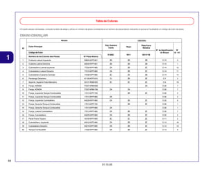 Tabla de Colores
• Al pedir piezas coloreadas, consulte la tabla de abajo y utilice un número de pieza consistente en el número de pieza básico relevante al que se le ha añadido un código de color de pieza.

CBX250 (CBX2506) BR
Modelo

Nº

CBX2506
Rojo Guarana
Candy

Color Principal

Negro

Plata Force
Metalica

Código de Color

Nº de Identificación
Nº
de Bloque
de ref.

NH-1

NH-411M

83640-KPF-901

ZB

ZB

ZB

C-15

83540-KPF-901

ZB

ZB

ZB

C-15

1

Cubretablero Lateral Izquierdo

77220-KPF-960

ZA

ZB

ZC

C-14

12

4

Cubretablero Lateral Derecho

77210-KPF-960

ZA

ZB

ZC

C-14

11

5

Cubretablero Cubierta Centrale

77235-KPF-960

ZC

ZA

ZB

C-14

14

6

Parafango Delantero

61100-KPF-910

ZJ

ZB

ZE

C-7

3

7

Soporte, Superior Tubo Manubrio

53131-KBB-950

ZC

ZC

ZC

C-5

19

8

1

R-306C

Franja, HONDA

77227-KRM-B30

-

-

ZA

C-32

7

Nombre de las Colores das Piezas

Nº Pieza Básico

1

Cubierta Lateral Izquierda

2

Cubierta Lateral Derecha

3

4

9

Franja, HONDA

77227-KRM-760

ZA

ZA

-

C-32

7

10

Franja, Izquierda Tanque Combustible

17514-KPF-750

-

ZB

ZC

C-32

2

11

Franja, Izquierda Tanque Combustible

17514-KPF-960

ZA

-

-

C-32

2

12

Franja, Izquierda Cubretablero

64226-KPF-960

ZA

ZB

ZC

C-32

6

13

Franja, Derecha Tanque Combustible

17513-KPF-750

-

ZB

ZC

C-32

1

14

Franja, Derecha Tanque Combustible

17513-KPF-960

ZA

-

-

C-32

1

15

Franja, Lateral Cubretablero

77213-KPF-960

ZA

ZB

ZC

C-32

7

16

Franja, Cubretablero

64225-KPF-960

ZA

ZB

ZC

C-32

5

17

Panel Freno Trasero

43100-KPF-900

ZC

ZC

ZC

C-11

2

18

Cubretablero, Izquierdo

64310-KPF-960

ZA

ZB

ZC

C-13

16

19

Cubretablero Derecho

64210-KPF-960

ZA

ZB

ZC

C-13

14

20

Tanque Combustible

17520-KPF-960

ZA

ZB

ZC

C-13

8

44
31.10.05

 