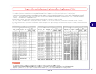 Manguera de Combustible, Mangueras de Aplicaciones Generales y Mangueras de Vínilo

•

La manguera de combustibie de partes estándar, manguera de aplicaciones generales y Ia manguera de vinilo pueden sustituirse por la parte sin embalar bobinada.

•

Cuando efectúe pedidos de Ia manguera de combustible de partes estándar, manguera de aplicaciones generales y manguera de vinilo, emplee el número de parte sin envasar escrito entre
paréntesis ( ) en el catálogo de partes, debajo del nombre de Ia parte, o emplee el catálogo de abajo (La longitud estándar de Ia parte sin envasar es de 1 m, aunque Ias mostradas en el
catálogo < > están disponibles en longitudes de 3 m y 8 m.)

•

Cuando cambie Ia manguera, corte y emplee Ia manguera a Ia longitud especificada como se menciona en el nombre de Ia parte.
(En cuanto al método de corte de Ia parte sin envasar, y método de relleno de pedidos, etc., consulte el manual de servicio y las instrucciones que acompañan a Ia parte sin envasar.)

•

La lista siguiente es un catálogo de los números de parte estándar y números de parte sin envasar. Tenga presente que estos números son aplicabies solo a Ias partes de reemplazo enumeradas
en Ia lista.

Manguera de Combustible
Número de Parte
Estandar

Número de Parte
Sin Envasar

95001-30XXX-2X
95001-30XXX-3X
95001-30XXX-4X
95001-35XXX-2X
95001-35XXX-5X
95001-35XXX-3X
95001-35XXX-4X
95001-35XXX-6X
95001-45XXX-2X
95001-45XXX-5X
95001-45XXX-3X
95001-45XXX-4X
95001-45XXX-6X
95001-55XXX-2X
95001-55XXX-5X
95001-55XXX-3X
95001-55XXX-4X
95001-55XXX-6X
95001-75XXX-2X
95001-75XXX-5X
95001-75XXX-3X
95001-75XXX-4X
95001-75XXX-6X
95001-80XXX-2X
95001-80XXX-5X
95001-80XXX-3X
95001-80XXX-4X
95001-80XXX-6X

Parte
Sin Envasar

95001-30001-20M
95001-30001-30M
95001-30001-40M
95001-35001-50M
<95001-35003-50M>
95001-35001-60M
<95001-35003-60M>

Diámetro
Interior(mm)
3,0
3,0
3,0
3,5
3,5
3,5
3,5

Longitud
(mm)
1
1
1
1
3
1
3

95001-45001-50M
<95001-45003-50M>
95001-45001-60M
<95001-45003-60M>
<95001-45008-60M>
95001-55001-50M
<95001-55003-50M>
<95001-55008-50M>
95001-55001-60M
<95001-55003-60M>
<95001-55008-60M>
95001-75001-50M
<94001-75003-50M>
95001-75001-60M
<95001-75003-60M>
<95001-75008-60M>
95001-80001-50M

4,5
4,5
4,5
4,5
4,5
5,5
5,5
5,5
5,5
5,5
5,5
7,5
7,5
7,5
7,5
7,5
8,0

1
3
1
3
8
1
3
8
1
3
8
1
3
1
3
8
1

95001-80001-60M

8,0

1

Manguera de Aplicaciones Generales
Parte
Sin Envasar
Número de Parte
Número de Parte
Estandar
Sin Envasar
Longitud
Diámetro
(mm)
Interior(mm)
95005-30XXX-3X 95005-30001-30M
3,0
1
95005-30XXX-5X 95005-30001-50M
3,0
1
95005-35XXX-1X 95005-35001-10M
3,5
1
95005-35XXX-4X <95005-35003-10M>
3,5
3
<95005-35008-10M>
3,5
8
95005-35XXX-2X 95005-35001-20M
3,5
1
95005-35XXX-3X 95005-35001-30M
3,5
1
95005-35XXX-5X 95005-35001-50M
3,5
1
95005-45XXX-1X 95005-45001-10M
4,5
1
95005-45XXX-4X <95005-45003-10M>
4,5
3
<95005-45008-10M>
4,5
8
95005-45XXX-2X 95005-45001-20M
4,5
1
95005-45XXX-3X 95005-45001-30M
4,5
1
95005-45XXX-5X 95005-45001-50M
4,5
1
95005-50XXX-3X 95005-50001-30M
5,0
1
<95005-50003-30M>
5,0
3
95005-50XXX-5X 95005-50001-50M
5,0
1
95005-55XXX-1X 95005-55001-10M
5,3
1
95005-55XXX-4X <95005-55003-10M>
5,3
3
<95005-55008-10M>
5,3
8
95005-55XXX-2X 95005-55001-20M
5,3
1
<95005-55003-20M>
5,3
3
95005-65XXX-1X 95005-65001-10M
6,5
1
<95005-65003-10M>
6,5
3
95005-65XXX-2X 95005-65001-20M
6,5
1
95005-70XXX-3X 95005-70001-30M
7,0
1
<95005- 70003-30M>
7,0
3
95005- 70XXX-5X

95005-70001-50M

7,0

1

1

Manguera de Aplicaciones Generales
Parte
Sin Envasar
Número de Parte
Número de Parte
Estandar
Sin Envasar
Longitud
Diámetro
(mm)
Interior(mm)
95005-75XXX-1X 95005-75001-10M
7,3
1
<95005-75003-10M>
7,3
3
95005-75XXX-2X 95005-75001-20M
7,3
1
95005-80XXX-1X 95005-80001-10M
8,0
1
<95005-80003-10M>
8,0
3
95005-80XXX-2X 95005-80001-20M
8,0
1
95005-80XXX-3X 95005-80001-30M
8,0
1
95005-80XXX-5X 95005-80001-50M
8,0
1
95005-11XXX-3X 95005-11001-30M
11,0
1
95005-11XXX-5X 95005-11001-50M
11,0
1
95005-12XXX-1X 95005-12001-10M
12,0
1
<95005-12003-10M>
12,0
3
95005-12XXX-2X 95005-12001-20M
12,0
1
95005-12XXX-3X 95005-12001-30M
12,0
1
95005-12XXX-5X 95005-12001-50M
12,0
1
95005-91XXX-3X 95005-91001-30M
12,0
1
95005-91XXX-5X 95005-91001-50M
12,0
1
95005-92XXX-3X 95005-92001-30M
12,0
1
95005-92XXX-5X 95005-92001-50M
12,0
1
95005-14XXX-1X 95005-14001-10M
14,0
1
95005-14XXX-2X 95005-14001-20M
14,0
1
<95005-14003-20M>
14,0
3
95005-14XXX-3X 95005-14001-30M
14,0
1
95005-14XXX-5X 95005-14001-50M
14,0
1
95005-17XXX-1X 95005-17001-10M
17,0
1
95005-17XXX-2X 95005-17001-20M
17,0
1
95005-17XXX-3X 95005-17001-30M
17,0
1
95005-17XXX-5X 95005-17001-50M
17,0
1

Es PELIGROSO confundir la manguera de combustible con la manguera de aplicaciones generales o manguera de vinilo
No emplee nunca una manguera de aplicaciones generales ni manguera de vinilo en lugar de una manguera de combustible ni vice-versa. Emplee siempre
la parte sin envasar correcta de la lista de partes, de acuerdo con el manual de servicio o las instrucciones que acompañan a la parte sin envasar.

47
31.10.05

 