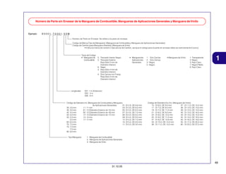Número de Parte sin Envasar de la Manguera de Combustible, Mangueras de Aplicaciones Generales y Manguera de Vinilo

Ejemplo:

95001-75001-50M
Número de Parte sin Envasar: Se refiere a la parte sin envasar
Codigo de Marca (Tipo de Manguera): (Manguera de Combustible y Manguera de Aplicaciones Generales)
Código de Cambio (para Manguera Añadida); (Manguera de Vinilo)
• Indica la marca de número o Secuencia de Cambio, aunque el código para la parte sin envasar debe ser estrictamente 0 (cero).

Tipos de Codigo:
• Manguera de 5: Trenzado Interior Negro
Combustible
2: Trenzado Exterior
Rojo (Solo 3 mm de
Diametro Interior)
6: Negro
3: Rojo (Solo 3 mm de
Diametro Interior)
4: Gris Ceniza con Franja
Roja (Solo 3 mm de
Diametro Interior)

Longitudes:

• Manguera de
Aplicaciones
Generales:

• Manguera de Vinilo:

1: Transparente
2: Negro
3: Rojo Claro
7: Negro Pálido
6: Rojo Claro

1

001: 1 m (Estancar)
003 : 3 m
008 : 8 m

Código de Diámetro Int. (Manguera de Combustible y Manguera
de Aplicaciones Generales)
01: DI 2,9, DE 6,8 mm
30: 3,0 mm
11: 11 mm
03: DI 3,0, DE 6,0 mm
35: 3,5 mm
91: 12 (Diámetro Exterior de 15) mm
05: DI 3,5, DE 6,5 mm
45: 4,5 mm
92: 12 (Diámetro Exterior de 16) mm
07: DI 4,0, DE 7,0 mm
50: 5,0 mm
12: 12 (Diámetro Exterior de 17) mm
08: DI 4,5, DE 6,5 mm
55: 5,3 mm
14: 14 mm
09: DI 4,5, DE 8,0 mm
5,5 mm
17: 17 mm
12: DI 5,0, DE 7,0 mm
65: 6,5 mm
10: DI 5,0, DE 8,0 mm
70: 7,0 mm
11: DI 5,0, DE 9,0 mm
75: 7,3 mm
7,5 mm
80: 8,0 mm
Tipo Manguera:

1 : Gris Ceniza
2 : Gris Ceniza
3 : Negro
5 : Negro

Código de Diámetro Ext./Int. (Manguera de Vinilo)
14 : DI 6,0, DE 9,0 mm
37 : DI 11,0, DE 15,0 mm
17 : DI 7,0, DE 9,0 mm
38 : DI 12,0, DE 13,0 mm
19 : DI 7,0, DE 11,0 mm
39 : DI 12,0, DE 14,0 mm
21 : DI 8,0, DE 9,0 mm
40 : DI 12,0, DE 16,0 mm
23 : DI 8,0, DE 12,0 mm
43 : DI 13,0, DE 15,0 mm
25 : DI 9,0, DE 11,0 mm
45 : DI 14,0, DE 18,0 mm
27 : DI 9,0, DE 13,9 mm
50 : DI 16,0, DE 19,0 mm
33 : DI 10,0, DE 14,0 mm
55 : DI 17,5, DE 20,5 mm
36 : DI 11,0, DE 13,0 mm
60 : DI 22,0, DE 27,0 mm

1: Manguera de Combustible
5: Manguera de Aplicaciones Generales
3: Manguera de Vinilo

49
31.10.05

 