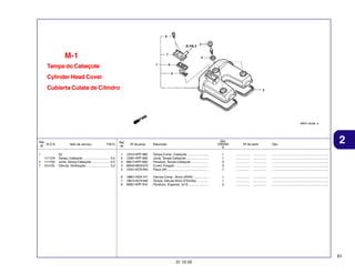M-1
Tampa do Cabeçote
Cylinder Head Cover
Cubierta Culata de Cilindro

Ref.
N.O.S.
Nº
1
2
7

1111C4
1111D2
314125

Item de serviço

T.M.O.

(5)
Tampa, Cabeçote .............................. 0,5
Junta, Tampa Cabeçote .................... 0,5
Válvula, Verificação .......................... 0,3

Qtd.
CBX250
6

Ref.
Nº

Nº da peça

1
2
3
4
5

12310-KPF-960
12391-KPF-900
90017-KPF-850
90543-MV9-670
12341-KCR-940

Tampa Comp., Cabeçote ........................
Junta, Tampa Cabeçote .........................
Parafuso, Tampa Cabeçote ....................
Coxim, Fixação ......................................
Placa (AI) ...............................................

1
1
3
3
1

................
................
................
................
................

...............
...............
...............
...............
...............

6
7
8

18601-KEA-741
18612-KCR-940
90001-KPF-910

Válvula Comp., Alívio (ARAI) .................
Tampa, Válvula Alívio (FDireita) .............
Parafuso, Especial, 5x12 .......................

1
1
2

................
................
................

...............
...............
...............

2

.................................................................
.................................................................
.................................................................
.................................................................
.................................................................
.................................................................
.................................................................
.................................................................

Descrição

Nº de série

Tipo

61
31.10.05

 