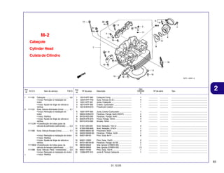 M-2
Cabeçote
Cylinder Head
Culata de Cilindro

Ref.
N.O.S.
Nº
1

2

T.M.O.

111106

Cabeçote .......................................... 4,6
• Inclui: Remoção e instalação do
motor
• Inclui: Ajuste da folga da válvula e
retífica
1111L9 Guia, Válvula Admissão (Uma) ......... 4,1
• Inclui: Remoção e instalação do
motor
• Inclui: Retífica
• Inclui: Ajuste da folga da válvula e
retífica
1111L9A • Substituição de todas guias da
válvula de admissão (adicionais) ...... 0,3
1111M0

+

Item de serviço

Guia, Válvula Escape (Uma) ............. 4,1

• Inclui: Remoção e instalação do motor
• Inclui: Retífica
• Inclui: Ajuste da folga da válvula e
retífica
1111M0A • Substituição de todas guias da
válvula de escape (adicionais) ......... 0,3
1111M9 Guia, Válvula: Para 1 motocicleta .... 5,0
• Inclui: Remoção e instalação do motor
• Inclui: Retífica

Qtd.
CBX250
6

Ref.
Nº

Nº da peça

1
2
3
4
5

12010-KPF-960
12204-KPF-P00
12251-KPF-901
16210-KPF-900
16218-MV9-670

Cabeçote Comp. ....................................
Guia, Válvula (O.S.) ...............................
Junta, Cabeçote ....................................
Coletor, Carburador ................................
Presilha B, Coletor .................................

1
4
1
1
1

................
................
................
................
................

...............
...............
...............
...............
...............

6
7
8
9
10

16291-KPF-900
90004-GHB-670
90102-KE5-000
90204-KPE-870
90410-HC4-000

Junta, Coletor Carburador ......................
Parafuso, Flange, 6x25 (NSHF) .............
Parafuso, Flange, 6x40 ..........................
Porca, Flange, 10mm .............................
Arruela, 10mm ........................................

1
2
8
4
4

................
................
................
................
................

...............
...............
...............
...............
...............

.................................................................
.................................................................
.................................................................
.................................................................
.................................................................

11
12
13
14
15

91301-200-000
91305-HN0-A00
92900-08022-3E
93500-05028-0G
94301-08140

Anel, Vedação, 10x1,6 ...........................
Anel, Vedação, 37x2,4 ...........................
Prisioneiro, 8x22 ....................................
Parafuso, Phillips, 5x28 .........................
Pino, Guia, 8x14 ....................................

4
1
2
1
6

................
................
................
................
................

...............
...............
...............
...............
...............

.................................................................
.................................................................
.................................................................
.................................................................
.................................................................

16
17
18

94301-12200
95701-06130-00
98059-589J6
98059-599J6
94301-10160
12396-KPF-910

Pino, Guia, 12x20 ..................................
Parafuso, Flange, 6x130 ........................
Vela, Ignição (CR8EH-9S) ......................
Vela, Ignição (CR9EH-9S) ......................
Pino, Guia, 10x16 ..................................
Junta B, Tampa Cabeçote ......................

2
2
1
(1)
1
1

................
................
................
................
................
................

...............
...............
...............
...............
...............
...............

2

.................................................................
.................................................................
.................................................................
.................................................................
.................................................................

.................................................................
.................................................................
.................................................................
.................................................................
.................................................................
.................................................................

19
20

Descrição

Nº de série

Tipo

63
31.10.05

 
