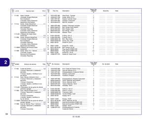 Ref.
L.O.N.
Nº
1

2

+

2

Head, Cylinder ..................................
• Includes: Engine Removal
And Installation
• Includes: Valve Clearance
Adjustment And Reface
1111L9 Guide, Intake Valve(One) .................
• Includes: Engine Removal
And Installation
• Includes: Reaming
• Includes: Valve Clearance
Adjustment And Reface
1111L9A • Replace All Intake Valve
Guide Add .........................................
1111M0 Guide, Exhaust Valve(One) ..............
• Includes: Engine Removal
And Installation
• Includes: Reaming
• Includes: Valve Clearance
Adjustment And Reface
1111M0A • Replace All Exhaust Valve
Guide Add .........................................
1111M9 Guide, Valve :For 1 Vehicle ...............
• Includes: Engine
Removal And Installation
• Includes: Reaming

2

+

111106

Articulo de servicio

4.6

Part. No.

1
2
3
4
5

12010-KPF-960
12204-KPF-P00
12251-KPF-901
16210-KPF-900
16218-MV9-670

Head Assy., Cylinder .............................
Guide, Valve (O.S.) ................................
Gasket, Cylinder Head ...........................
Insulator, Carburetor ..............................
Band B, Insulator ...................................

1
4
1
1
1

................
................
................
................
................

...............
...............
...............
...............
...............

.................................................................
.................................................................
.................................................................
.................................................................
.................................................................

16291-KPF-900
90004-GHB-670
90102-KE5-000
90204-KPE-870
90410-HC4-000

Gasket, Carburetor Insulator .................
Bolt, Flange, 6x25 (NSHF) .....................
Bolt, Flange, 6x40 ..................................
Nut, Flange, 10mm .................................
Washer, 10mm .......................................

1
2
8
4
4

................
................
................
................
................

...............
...............
...............
...............
...............

.................................................................
.................................................................
.................................................................
.................................................................
.................................................................

11
12
13
14
15

91301-200-000
91305-HN0-A00
92900-08022-3E
93500-05028-0G
94301-08140

O-Ring, 10x1.6 .......................................
O-Ring, 37x2.4 .......................................
Bolt, Stud, 8x22 .....................................
Screw, Pan, 5x28 ...................................
Dowel Pin, 8x14 .....................................

4
1
2
1
6

................
................
................
................
................

...............
...............
...............
...............
...............

.................................................................
.................................................................
.................................................................
.................................................................
.................................................................

16
17
18

94301-12200
95701-06130-00
98059-589J6
98059-599J6
94301-10160
12396-KPF-910

Dowel Pin, 12x20 ...................................
Bolt, Flange, 6x130 ................................
Plug, Spark (CR8EH-9S) ........................
Plug, Spark (CR9EH-9S) ........................
Dowel Pin, 10x16 ...................................
Gasket B, Head Cover ...........................

2
2
1
(1)
1
1

................
................
................
................
................
................

...............
...............
...............
...............
...............
...............

.................................................................
.................................................................
.................................................................
.................................................................
.................................................................
.................................................................

Description

Serial No.

Note

4.1

0.3
4.1

0.3
5.0

19
20

THLL

Culata de Cilindro ..............................
• Incluye: Remoción y instalación
del motor
• Incluye: Ajustar y rectificar la luz
de válvula
1111L9 Guia, Válvula, Admisión (Uno) ..........
• Incluye: Remoción y instalación
del motor
• Incluye: Ensanchar
• Incluye: Ajustar y rectificar la luz
de válvula
1111L9A • Reemplazo de las guías de válvula
admisión, agregar .............................
1111M0 Guia, Válvula Escape (Uno) .............
• Incluye: Remoción y instalación
del motor
• Incluye: Ensanchar
• Incluye: Ajustar y rectificar la
luz de válvula
1111M0A • Reemplazo de las guías de válvula
escape, agregar ...............................
1111M9 Guia de Válvula: Para 1 vehículo .....
• Incluye: Remoción y instalación
del motor
• Incluye: Ensanchar

Reqd. Qty.
CBX250
6

Ref.
Nº

6
7
8
9
10

F.R.T.

111106

No. de
N.O.M.O.
Ref.
1

Service Item

4,6

No. de
No. de pieza
Ref.

Cant. Reqd
CBX250
6

Descripción

No. de série

Note

1
2
3
4
5

12010-KPF-960
12204-KPF-P00
12251-KPF-901
16210-KPF-900
16218-MV9-670

Ens. Culata de Cilindro Comp. ................
Guia de Válvula (O.S.) ...........................
Empaquetadura, Culata de Cilindro ........
Aislador, Carburador ..............................
Presilla B, Aislador .................................

1
4
1
1
1

................
................
................
................
................

...............
...............
...............
...............
...............

.................................................................
.................................................................
.................................................................
.................................................................
.................................................................

6
7
8
9
10

16291-KPF-900
90004-GHB-670
90102-KE5-000
90204-KPE-870
90410-HC4-000

Empaquetadura, Aislador Carburador ....
Perno, Reborde, 6x25 (NSHF) ................
Perno, Reborde, 6x40 ............................
Tuerca, Reborde, 10mm .........................
Arandela, 10mm .....................................

1
2
8
4
4

................
................
................
................
................

...............
...............
...............
...............
...............

.................................................................
.................................................................
.................................................................
.................................................................
.................................................................

11
12
13
14
15

91301-200-000
91305-HN0-A00
92900-08022-3E
93500-05028-0G
94301-08140

Anillo O, 10x1,6 .....................................
Anillo O, 37x2,4 .....................................
Prisionero, 8x22 .....................................
Tornillo Phillips, 5x28 .............................
Espiga, 8x14 ..........................................

4
1
2
1
6

................
................
................
................
................

...............
...............
...............
...............
...............

.................................................................
.................................................................
.................................................................
.................................................................
.................................................................

16
17
18

94301-12200
95701-06130-00
98059-589J6
98059-599J6
94301-10160
12396-KPF-910

Espiga, 12x20 ........................................
Perno, Reborde, 6x130 ..........................
Bujía de Encendido (CR8EH-9S) ............
Bujía de Encendido (CR9EH-9S) ............
Espiga, 10x16 ........................................
Empaquetadura B, Cubierta
Culata de Cilindro ...................................

2
2
1
(1)
1

................
................
................
................
................

...............
...............
...............
...............
...............

.................................................................
.................................................................
.................................................................
.................................................................
.................................................................

1

................

...............

.................................................................

4,1

0,3
4,1

0,3
5,0

19
20

64
31.10.05

 