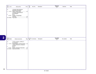 Ref.
L.O.N.
Nº
+2
3

111115

4
311131
18 614130

2

No. de
N.O.M.O.
Ref.
+2
3

111115

4
311131
18 614130

Service Item

F.R.T.

Ref.
Nº

Part. No.

Description

Reqd. Qty.
CBX250
6

Serial No.

Note

Descripción

Cant. Reqd
CBX250
6

No. de série

Note

• Includes: Valve Clearance
Adjustment And Reface
Gasket, Cylinder Head ..................... 3.2
• Includes: Engine Removal
And Installation
(6,12)
Insulator, Throttle Body/
Carburetor ......................................... 0.6
Plug, Spark ....................................... 0.1

Articulo de servicio

THLL

No. de
No. de pieza
Ref.

• Incluye: Ajustar y rectificar la
luz de válvula
Empaquetadura, Culata de Cilindro ... 3,2
• Incluye: Remoción y instalación
del motor
(6,12)
Aislador, Acelerador/ Carburador ...... 0,6
Bujía de Encendido .......................... 0,1

66
31.10.05

 