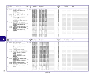 Ref.
L.O.N.
Nº
5

7

+

2

7

+

F.R.T.

Ref.
Nº

Valve, Exhaust(One) ......................... 3.6 12)
• Includes: Engine Removal And
Installation
• Includes: Refacing
• Excludes: Valve Guide Replacement
1111N1A • Replace All Exhaust Valve Add ...... 0.2
1111P0 Valve :For 1 Vehicle .......................... 4.2
• Includes: Engine Removal And
Installation
• Includes: Refacing
• Excludes: Valve Guide Replacement
(1,8,9,10,11)
1111P2 Spring And/Or Stem Seal, Intake
Valve(One) ....................................... 3.4
• Includes: Engine Removal And
Installation
1111P2A • Replace All Intake Spring Add ........ 0.1
1111P3 Spring And/Or Stem Seal, Exhaust
Valve(One) ........................................ 3.4
• Includes: Engine Removal And
Installation

1111N1

No. de
N.O.M.O.
Ref.
5

Service Item

1111N1

Articulo de servicio

THLL

Válvula, Escape (Uno) ......................
• Incluye: Remoción y instalación
del motor
• Incluye: Rectificación
• Excluye: Reemplazo de la guía
de válvula
1111N1A • Reemplazo de las válvulas
escape, agregar ...............................
1111P0 Válvula : Para 1 vehículo .................
• Incluye: Remoción y instalación
del motor
• Incluye: Rectificación
• Excluye: Reemplazo de la guía
de válvula
(1,8,9,10,11)
1111P2 Resorte y/o Sello Vastago, Válvula
Admisión (Uno) .................................
• Incluye: Remoción y instalación
del motor
1111P2A • Replace all intake spring add .........
1111P3 Resorte y/o Sello Vastago, Válvula
Escape (Uno) ....................................
• Incluye: Remoción y instalación
del motor

3,6

0,2
4,2

3,4

0,1
3,4

Part. No.
14913-KT7-013
14914-KT7-013
14915-KT7-013
14916-KT7-013
14917-KT7-013
14918-KT7-013
14919-KT7-013
14920-KT7-013
14921-KT7-013
14922-KT7-013
14923-KT7-013
14924-KT7-013
14925-KT7-013
14926-KT7-013
14927-KT7-013
14928-KT7-013
14929-KT7-013
14930-KT7-013
14931-KT7-013
14932-KT7-013
14933-KT7-013
14934-KT7-013
14935-KT7-013
14936-KT7-013
14937-KT7-013
14938-KT7-013
14939-KT7-013
14940-KT7-013
14941-KT7-013

No. de
No. de pieza
Ref.
12)

14913-KT7-013
14914-KT7-013
14915-KT7-013
14916-KT7-013
14917-KT7-013
14918-KT7-013
14919-KT7-013
14920-KT7-013
14921-KT7-013
14922-KT7-013
14923-KT7-013
14924-KT7-013
14925-KT7-013
14926-KT7-013
14927-KT7-013
14928-KT7-013
14929-KT7-013
14930-KT7-013
14931-KT7-013
14932-KT7-013
14933-KT7-013
14934-KT7-013
14935-KT7-013
14936-KT7-013
14937-KT7-013
14938-KT7-013
14939-KT7-013
14940-KT7-013
14941-KT7-013

Reqd. Qty.
CBX250
6

Description
Shim, Tappet (1.500) ..............................
Shim, Tappet (1.525) ..............................
Shim, Tappet (1.550) ..............................
Shim, Tappet (1.575) ..............................
Shim, Tappet (1.600) ..............................
Shim, Tappet (1.625) ..............................
Shim, Tappet (1.650) ..............................
Shim, Tappet (1.675) ..............................
Shim, Tappet (1.700) ..............................
Shim, Tappet (1.725) ..............................
Shim, Tappet (1.750) ..............................
Shim, Tappet (1.775) ..............................
Shim, Tappet (1.800) ..............................
Shim, Tappet (1.825) ..............................
Shim, Tappet (1.850) ..............................
Shim, Tappet (1.875) ..............................
Shim, Tappet (1.900) ..............................
Shim, Tappet (1.925) ..............................
Shim, Tappet (1.950) ..............................
Shim, Tappet (1.975) ..............................
Shim, Tappet (2.000) ..............................
Shim, Tappet (2.025) ..............................
Shim, Tappet (2.050) ..............................
Shim, Tappet (2.075) ..............................
Shim, Tappet (2.100) ..............................
Shim, Tappet (2.125) ..............................
Shim, Tappet (2.150) ..............................
Shim, Tappet (2.175) ..............................
Shim, Tappet (2.200) ..............................

4
4
4
4
4
4
4
4
4
4
4
4
4
4
4
4
4
4
4
4
4
4
4
4
4
4
4
4
4
Cant. Reqd
CBX250
6

Descripción
Lamina, Pulsador (1,500) .......................
Lamina, Pulsador (1,525) .......................
Lamina, Pulsador (1,550) .......................
Lamina, Pulsador (1,575) .......................
Lamina, Pulsador (1,600) .......................
Lamina, Pulsador (1,625) .......................
Lamina, Pulsador (1,650) .......................
Lamina, Pulsador (1,675) .......................
Lamina, Pulsador (1,700) .......................
Lamina, Pulsador (1,725) .......................
Lamina, Pulsador (1,750) .......................
Lamina, Pulsador (1,775) .......................
Lamina, Pulsador (1,800) .......................
Lamina, Pulsador (1,825) .......................
Lamina, Pulsador (1,850) .......................
Lamina, Pulsador (1,875) .......................
Lamina, Pulsador (1,900) .......................
Lamina, Pulsador (1,925) .......................
Lamina, Pulsador (1,950) .......................
Lamina, Pulsador (1,975) .......................
Lamina, Pulsador (2,000) .......................
Lamina, Pulsador (2,025) .......................
Lamina, Pulsador (2,050) .......................
Lamina, Pulsador (2,075) .......................
Lamina, Pulsador (2,100) .......................
Lamina, Pulsador (2,125) .......................
Lamina, Pulsador (2,150) .......................
Lamina, Pulsador (2,175) .......................
Lamina, Pulsador (2,200) .......................

70
31.10.05

4
4
4
4
4
4
4
4
4
4
4
4
4
4
4
4
4
4
4
4
4
4
4
4
4
4
4
4
4

Serial No.
................
................
................
................
................
................
................
................
................
................
................
................
................
................
................
................
................
................
................
................
................
................
................
................
................
................
................
................
................

...............
...............
...............
...............
...............
...............
...............
...............
...............
...............
...............
...............
...............
...............
...............
...............
...............
...............
...............
...............
...............
...............
...............
...............
...............
...............
...............
...............
...............

No. de série
................
................
................
................
................
................
................
................
................
................
................
................
................
................
................
................
................
................
................
................
................
................
................
................
................
................
................
................
................

...............
...............
...............
...............
...............
...............
...............
...............
...............
...............
...............
...............
...............
...............
...............
...............
...............
...............
...............
...............
...............
...............
...............
...............
...............
...............
...............
...............
...............

Note
.................................................................
.................................................................
.................................................................
.................................................................
.................................................................
.................................................................
.................................................................
.................................................................
.................................................................
.................................................................
.................................................................
.................................................................
.................................................................
.................................................................
.................................................................
.................................................................
.................................................................
.................................................................
.................................................................
.................................................................
.................................................................
.................................................................
.................................................................
.................................................................
.................................................................
.................................................................
.................................................................
.................................................................
.................................................................

Note
.................................................................
.................................................................
.................................................................
.................................................................
.................................................................
.................................................................
.................................................................
.................................................................
.................................................................
.................................................................
.................................................................
.................................................................
.................................................................
.................................................................
.................................................................
.................................................................
.................................................................
.................................................................
.................................................................
.................................................................
.................................................................
.................................................................
.................................................................
.................................................................
.................................................................
.................................................................
.................................................................
.................................................................
.................................................................

 