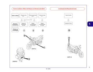 Como Localizar o Bloco de Peças e os Números de Série

Localização da Etiqueta de Cores

Parte do Bloco

Partes do motor
M-1 ~

Partes do carburador
M-15 ~

Partes do chassi
C-1 ~

Peças Coloridas

Números
Necessários

Número de
identificação
do motor

Número
de identificação
do carburador

Número
de identificação
do chassi

Etiqueta de Cores

1

Pontos de
Localização

5
31.10.05

 