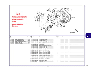 M-6
Tampa Lateral Direita
Right Crankcase
Cover
Cubierta Lateral
Derecha

Ref.
N.O.S.
Nº
1
3
4
5
11

110159
1101H9
110158
113127
2121A7

Item de serviço

T.M.O.

Tampa, Carcaça: Direito ....................
Tubo, Abastecimento Óleo ................
Junta, Tampa Carcaça: Direito ..........
Elemento, Filtro Óleo ........................
Alavanca, Embreagem ......................

1,3
0,9
1,0
0,2
1,1

Qtd.
CBX250
6

Ref.
Nº

Nº da peça

1
2
3
4
5

11330-KPF-960
11333-KPF-960
11335-KPF-900
11394-KPF-900
15412-HM5-A10

Tampa, Lateral Direita ............................
Tampa, Filtro Óleo ..................................
Tubo Comp., Passagem Óleo .................
Junta, Tampa Lateral Direita ..................
Elemento, Filtro Óleo .............................

1
1
1
1
1

................
................
................
................
................

...............
...............
...............
...............
...............

6
7
8
9
10

15413-MC8-000
15414-KF0-000
15532-KPF-900
15533-KPF-900
15650-KPF-900

Coxim, Filtro ...........................................
Mola, Fixação Elemento Filtro Óleo ........
Parafuso, Flange, 8x24 ..........................
Parafuso, Flange, 7x25 ..........................
Medidor, Nível Óleo ...............................

1
1
2
1
1

................
................
................
................
................

...............
...............
...............
...............
...............

.................................................................
.................................................................
.................................................................
.................................................................
.................................................................

11
12
13
14
15

22810-KPF-900
22815-KM7-700
90004-GHB-630
90004-GHB-680
90004-GHB-710

Alavanca Comp., Embreagem ................
Mola, Alavanca Embreagem ...................
Parafuso, Flange, 6x16 (NSHF) .............
Parafuso, Flange, 6x28 (NSHF) .............
Parafuso, Flange, 6x40 (NSHF) .............

1
1
2
5
3

................
................
................
................
................

...............
...............
...............
...............
...............

.................................................................
.................................................................
.................................................................
.................................................................
.................................................................

16
17
18
19
20

90004-GHB-760
90441-MC0-000
90475-703-000
91204-KK0-003
91302-KF0-003

Parafuso, Flange, 6x65 (NSHF) .............
Arruela, Vedação, 7mm ..........................
Arruela C, 8mm ......................................
Retentor Óleo, 12x18x5(ARAI) ..............
Anel, Vedação, 54x2,4(ARAI) ................

3
2
4
1
1

................
................
................
................
................

...............
...............
...............
...............
...............

.................................................................
.................................................................
.................................................................
.................................................................
.................................................................

21
22

91307-HM5-630
94301-08140

Anel, Vedação, 18x3 ..............................
Pino, Guia, 8x14 ....................................

1
2

................
................

...............
...............

2

.................................................................
.................................................................
.................................................................
.................................................................
.................................................................

.................................................................
.................................................................

Descrição

Nº de série

Tipo

77
31.10.05

 