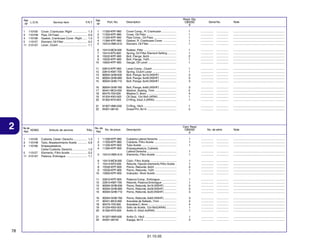 Ref.
L.O.N.
Nº

Reqd. Qty.
CBX250
6

2

No. de
N.O.M.O.
Ref.

Articulo de servicio

THLL

11330-KPF-960
11333-KPF-960
11335-KPF-900
11394-KPF-900
15412-HM5-A10

Cover Comp., R. Crankcase ...................
Cover, Oil Filter ......................................
Pipe Comp., Oil Pass .............................
Gasket, R. Crankcase Cover .................
Element, Oil Filter ..................................

1
1
1
1
1

................
................
................
................
................

...............
...............
...............
...............
...............

.................................................................
.................................................................
.................................................................
.................................................................
.................................................................

15413-MC8-000
15414-KF0-000
15532-KPF-900
15533-KPF-900
15650-KPF-900

Rubber, Filter .........................................
Spring, Oil Filter Element Setting ...........
Bolt, Flange, 8x24 ..................................
Bolt, Flange, 7x25 ..................................
Gauge, Oil Level ....................................

1
1
2
1
1

................
................
................
................
................

...............
...............
...............
...............
...............

.................................................................
.................................................................
.................................................................
.................................................................
.................................................................

22810-KPF-900
22815-KM7-700
90004-GHB-630
90004-GHB-680
90004-GHB-710

Lever Comp., Clutch ..............................
Spring, Clutch Lever ..............................
Bolt, Flange, 6x16 (NSHF) .....................
Bolt, Flange, 6x28 (NSHF) .....................
Bolt, Flange, 6x40 (NSHF) .....................

1
1
2
5
3

................
................
................
................
................

...............
...............
...............
...............
...............

.................................................................
.................................................................
.................................................................
.................................................................
.................................................................

90004-GHB-760
90441-MC0-000
90475-703-000
91204-KK0-003
91302-KF0-003

Bolt, Flange, 6x65 (NSHF) .....................
Washer, Sealing, 7mm ...........................
Washer C, 8mm ......................................
Oil Seal, 12x18x5 (ARAI) .......................
O-Ring, 54x2.4 (ARAI) ...........................

3
2
4
1
1

................
................
................
................
................

...............
...............
...............
...............
...............

.................................................................
.................................................................
.................................................................
.................................................................
.................................................................

21
22

1.3
0.9
1.0
0.2
1.1

1
2
3
4
5

16
17
18
19
20

Cover, Crankcase :Right ..................
Pipe, Oil Feed ...................................
Gasket, Crankcase Cover :Right ......
Element, Oil Filter .............................
Lever, Clutch ....................................

Part. No.

11
12
13
14
15

110159
1101H9
110158
113127
2121A7

F.R.T.

Ref.
Nº

6
7
8
9
10

1
3
4
5
11

Service Item

91307-HM5-630
94301-08140

O-Ring, 18x3 ..........................................
Dowel Pin, 8x14 .....................................

1
2

................
................

...............
...............

.................................................................
.................................................................

No. de
No. de pieza
Ref.

Note

1,0
0,2
1,1

1
1
1

................
................
................

...............
...............
...............

.................................................................
.................................................................
.................................................................

15412-HM5-A10

1
1

................
................

...............
...............

.................................................................
.................................................................

15413-MC8-000
15414-KF0-000
15532-KPF-900
15533-KPF-900
15650-KPF-900

Cojín, Filtro Aceite .................................
Resorte, Fijación Elemento Filtro Aceite .
Perno, Reborde, 8x24 ............................
Perno, Reborde, 7x25 ............................
Indicador, Nivel Aceite ...........................

1
1
2
1
1

................
................
................
................
................

...............
...............
...............
...............
...............

.................................................................
.................................................................
.................................................................
.................................................................
.................................................................

22810-KPF-900
22815-KM7-700
90004-GHB-630
90004-GHB-680
90004-GHB-710

Palanca Comp., Embrague .....................
Resorte, Palanca Embrague ..................
Perno, Reborde, 6x16 (NSHF) ................
Perno, Reborde, 6x28 (NSHF) ................
Perno, Reborde, 6x40 (NSHF) ................

1
1
2
5
3

................
................
................
................
................

...............
...............
...............
...............
...............

.................................................................
.................................................................
.................................................................
.................................................................
.................................................................

90004-GHB-760
90441-MC0-000
90475-703-000
91204-KK0-003
91302-KF0-003

Perno, Reborde, 6x65 (NSHF) ................
Arandela de Sellado, 7mm .....................
Arandela C, 8mm ....................................
Sello de Aceite, 12x18x5(ARAI) .............
Anillo O, 54x2,4(ARAI) ...........................

3
2
4
1
1

................
................
................
................
................

...............
...............
...............
...............
...............

.................................................................
.................................................................
.................................................................
.................................................................
.................................................................

21
22

1,3
0,9

Cubierta Lateral Derecha .......................
Cubierta, Filtro Aceite ............................
Tubo Aceite ............................................
Empaquetadura, Cubierta
Lateral Derecha ......................................
Elemento, Filtro Aceite ...........................

16
17
18
19
20

5 113127
11 2121A7

Cubierta, Cárter: Derecho .................
Tubo, Abastecimiento Aceite ............
Empaquetadura,
Cárter Cubierta: Derecho ..................
Elemento, Filtro Aceite .....................
Palanca, Embrague ..........................

5

No. de série

Note

11
12
13
14
15

110159
1101H9
110158

11330-KPF-960
11333-KPF-960
11335-KPF-900
11394-KPF-900

Cant. Reqd
CBX250
6

Descripción

Serial No.

6
7
8
9
10

1
3
4

1
2
3
4

Description

91307-HM5-630
94301-08140

Anillo O, 18x3 ........................................
Espiga, 8x14 ..........................................

1
2

................
................

...............
...............

.................................................................
.................................................................

78
31.10.05

 