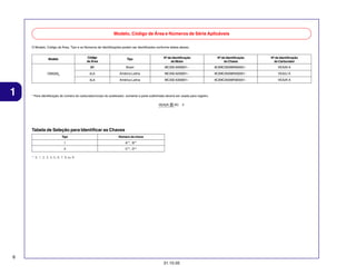 Modelo, Código de Área e Números de Série Aplicáveis
O Modelo, Código de Área, Tipo e os Números de Identificações podem ser identificados conforme tabela abaixo.

Modelo

Código
de Área

CBX2506

3LA

Nº de Identificação
do Motor

Nº de Identificação
do Chassi

Nº de Identificação
do Carburador

BR

1

Tipo
Brasil

MC35E-6000001~

9C2MC35006R000001~

VEA2K A

2LA

América Latina

MC35E-6200001~

9C2MC35006R200001~

VEA2J A

América Latina

MC35E-6300001~

9C2MC35006R300001~

VEA2K A

* Para identificação do número do carburador/corpo do acelerador, somente a parte sublinhada deverá ser usada para registro.
VEA2A B KC

Tabela de Seleção para Identificar as Chaves
Tipo

Número da chave

1

A**, B**

2

C**, D**

*: 0, 1, 2, 3, 4, 5, 6, 7, 8 ou 9

6
31.10.05

 