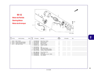 M-12
Motor de Partida
Starting Motor
Motor de Arranque

Ref.
N.O.S.
Nº
1
2
5
7

612105
6121A4
6121A5
612115

Item de serviço

T.M.O.

Motor, Partida ...................................
Terminal, Escovas (Partida) ..............
Suporte, Escovas (Partida) ..............
Cabo, Motor Partida ..........................

0,6
0,9
0,9
0,3

Qtd.
CBX250
6

Ref.
Nº

Nº da peça

1
2
3
4
5

31200-KBR-008
31201-KS5-901
31204-KS5-901
31205-KL8-711
31206-KW1-901

Motor Comp., Partida .............................
Terminal, Escovas ..................................
Mola, Escovas .......................................
Parafuso, Fixação ..................................
Suporte, Escovas ..................................

1
1
2
2
1

................
................
................
................
................

...............
...............
...............
...............
...............

6
7
8
10

31207-KS5-901
32410-KPF-900
32411-253-000
90004-GHB-680

Anel ........................................................
Cabo, Motor Partida ...............................
Tampa, Terminal Motor Partida ...............
Parafuso, Flange, 6x28 (NSHF) .............

2
1
1
2

................
................
................
................

...............
...............
...............
...............

.................................................................
.................................................................
.................................................................
.................................................................

11
12
13
14

90071-MB0-000
90122-MN4-008
91309-425-003
91320-MB0-000

Porca, Arruela, 6mm ..............................
Arruela, Aço ...........................................
Anel, Vedação, 24,4x3,1 (ARAI) ............
Anel, Vedação ........................................

2
2
1
3

................
................
................
................

...............
...............
...............
...............

2

.................................................................
.................................................................
.................................................................
.................................................................
.................................................................

.................................................................
.................................................................
.................................................................
.................................................................

Descrição

Nº de série

Tipo

89
31.10.05

 