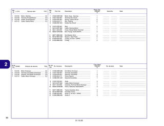 Ref.
L.O.N.
Nº

Reqd. Qty.
CBX250
6

2

No. de
N.O.M.O.
Ref.
1
2
5
7

612105
6121A4
6121A5
612115

Motor, Starting ..................................
Terminal, Brush(Starter) ....................
Holder, Brush(Starter) .......................
Cable, Starter Motor .........................

Articulo de servicio

0.6
0.9
0.9
0.3

THLL

Motor Arranque .................................
Terminal, Escobillas (Arranque) ........
Soporte, Escobillas (Arranque) .........
Cable, Motor Arranque ......................

0,6
0,9
0,9
0,3

Part. No.

1
2
3
4
5

31200-KBR-008
31201-KS5-901
31204-KS5-901
31205-KL8-711
31206-KW1-901

Motor Assy., Starting .............................
Terminal Set, Brush ................................
Spring, Carbon Brush .............................
Bolt, Setting ...........................................
Holder Set, Brush ..................................

1
1
2
2
1

................
................
................
................
................

...............
...............
...............
...............
...............

.................................................................
.................................................................
.................................................................
.................................................................
.................................................................

31207-KS5-901
32410-KPF-900
32411-253-000
90004-GHB-680

Ring ........................................................
Cable, Starting Motor .............................
Cover, Starter Motor Terminal ................
Bolt, Flange, 6x28 (NSHF) .....................

2
1
1
2

................
................
................
................

...............
...............
...............
...............

.................................................................
.................................................................
.................................................................
.................................................................

11
12
13
14

612105
6121A4
6121A5
612115

F.R.T.

Ref.
Nº

6
7
8
10

1
2
5
7

Service Item

90071-MB0-000
90122-MN4-008
91309-425-003
91320-MB0-000

Nut-Washer, 6mm ..................................
Washer, Steel Plate ...............................
O-Ring, 24.4x3.1 (ARAI) ........................
O-Ring ....................................................

2
2
1
3

................
................
................
................

...............
...............
...............
...............

.................................................................
.................................................................
.................................................................
.................................................................

No. de
No. de pieza
Ref.

Description

Cant. Reqd
CBX250
6

Descripción

Serial No.

No. de série

Note

Note

1
2
3
4
5

31200-KBR-008
31201-KS5-901
31204-KS5-901
31205-KL8-711
31206-KW1-901

Ens Motor Arranque ...............................
Terminal, Escobillas ...............................
Resorte, Escobillas ................................
Perno Fijación ........................................
Soporte Escobillas .................................

1
1
2
2
1

................
................
................
................
................

...............
...............
...............
...............
...............

.................................................................
.................................................................
.................................................................
.................................................................
.................................................................

6
7
8
10

31207-KS5-901
32410-KPF-900
32411-253-000
90004-GHB-680

Anillo ......................................................
Cable, Motor Arranque ...........................
Cubierta, Terminal Motor Arranque .........
Perno, Reborde, 6x28 (NSHF) ................

2
1
1
2

................
................
................
................

...............
...............
...............
...............

.................................................................
.................................................................
.................................................................
.................................................................

11
12
13
14

90071-MB0-000
90122-MN4-008
91309-425-003
91320-MB0-000

Tuerca Arandela, 6mm ............................
Arandela, Acero .....................................
Anillo O, 24,4x3,1 (ARAI) .......................
Anillo O ..................................................

2
2
1
3

................
................
................
................

...............
...............
...............
...............

.................................................................
.................................................................
.................................................................
.................................................................

90
31.10.05

 