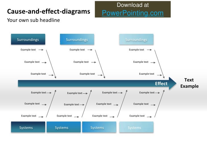 what is cause and effect diagram when it is useful
