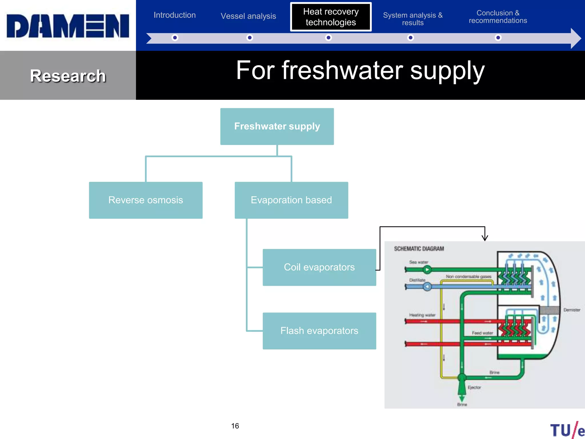 Introduction Vessel analysis Heat recovery
technologies
System analysis &
results
Conclusion &
recommendations
Research
16
For freshwater supply
Freshwater supply
Reverse osmosis Evaporation based
Coil evaporators
Flash evaporators
Heat recovery
technologies
 