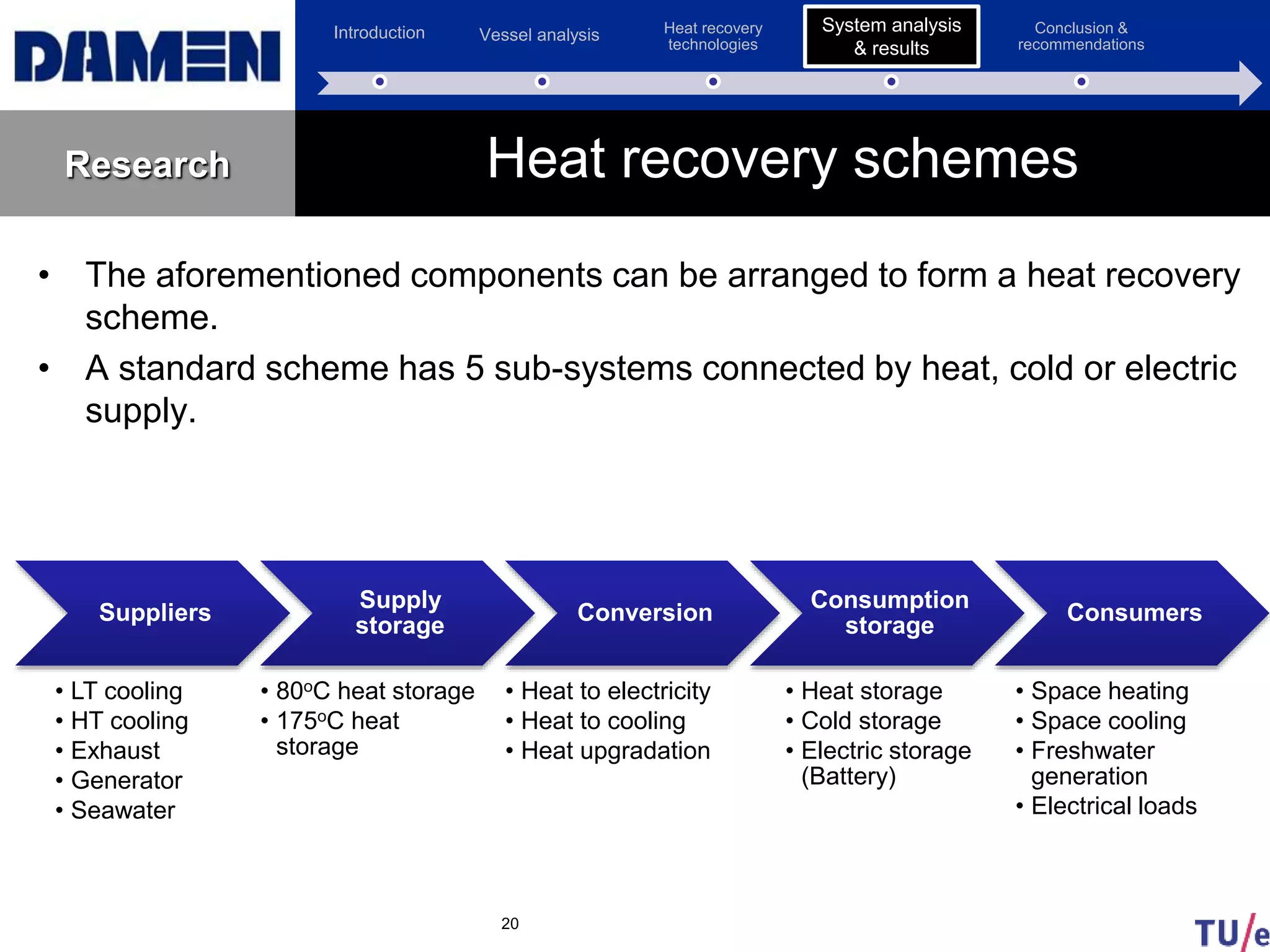 Introduction Vessel analysis Heat recovery
technologies
System analysis &
results
Conclusion &
recommendations
Research Heat recovery schemes
• The aforementioned components can be arranged to form a heat recovery
scheme.
• A standard scheme has 5 sub-systems connected by heat, cold or electric
supply.
20
Suppliers
• LT cooling
• HT cooling
• Exhaust
• Generator
• Seawater
Supply
storage
• 80oC heat storage
• 175oC heat
storage
Conversion
• Heat to electricity
• Heat to cooling
• Heat upgradation
Consumption
storage
• Heat storage
• Cold storage
• Electric storage
(Battery)
Consumers
• Space heating
• Space cooling
• Freshwater
generation
• Electrical loads
System analysis
& results
 