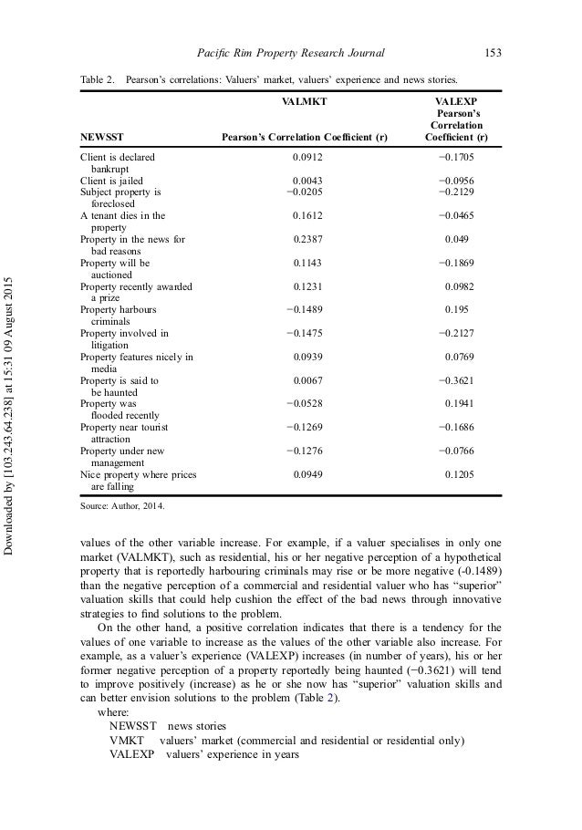 Rim research paper