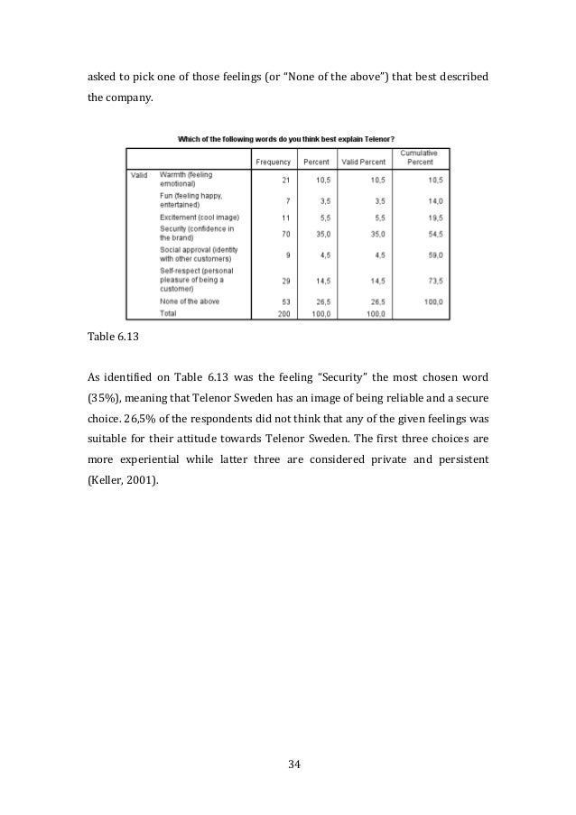 thesis master accounting