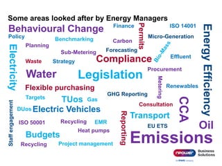 Some areas looked after by Energy Managers
Legislation
Compliance
Electricity
Gas
Oil
Finance
Budgets
Forecasting
Water
ISO 50001
ISO 14001
Benchmarking
Consultation
Carbon
Waste
Recycling
EnergyEfficiency
Project management
Reporting
Targets
EMR
Strategy
Policy
Staffengagement
Behavioural Change
Transport
Emissions
GHG Reporting
Permits
EU ETS
CCA
DUos
TUos
Flexible purchasing Renewables
Electric Vehicles
Effluent
Procurement
Recycling
Micro-Generation
Heat pumps
Metering
Sub-Metering
Planning
 