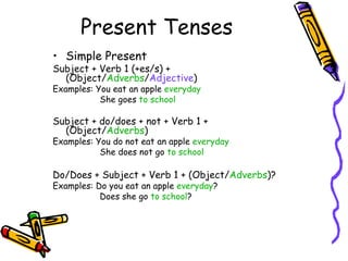Present Tenses
• Simple Present
Subject + Verb 1 (+es/s) +
  (Object/Adverbs/Adjective)
Examples: You eat an apple everyday
           She goes to school

Subject + do/does + not + Verb 1 +
  (Object/Adverbs)
Examples: You do not eat an apple everyday
           She does not go to school

Do/Does + Subject + Verb 1 + (Object/Adverbs)?
Examples: Do you eat an apple everyday?
           Does she go to school?
 
