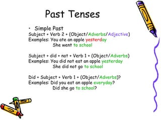 Past Tenses
• Simple Past
Subject + Verb 2 + (Object/Adverbs/Adjective)
Examples: You ate an apple yesterday
           She went to school

Subject + did + not + Verb 1 + (Object/Adverbs)
Examples: You did not eat an apple yesterday
           She did not go to school

Did + Subject + Verb 1 + (Object/Adverbs)?
Examples: Did you eat an apple everyday?
           Did she go to school?
 