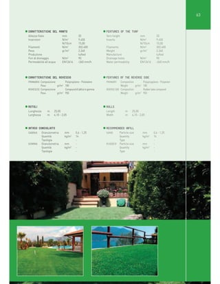 63

Caratteristiche del Manto
Altezza filato
mm
Inserzioni
N/m2
N/10cm
Filamenti
N/m2
Peso
gr/m2
Produzione
Fori di drenaggio
N/m2
Permeabilità all’acqua
EN12616

35
9.450
15,00
302.400
2.260
tufted
90
>360 mm/h

Features of the turf
Yarn height
mm
Inserts
N/m2
N/10cm
Filaments
N/m2
Weight
gr/m2
Manufacture
Drainage holes
N/m2
Water permeability
EN12616

Caratteristiche del Rovescio
PRIMARIO Composizione
Polipropilene - Poliestere
Peso
gr/m2 180
ROVESCIO Composizione
Compound di lattice in gomma
Peso
gr/m2 950

Features of the reverse
PRIMARY
Composition
Weight
gr/m2
REVERSE SIDE Composition
Weight
gr/m2

Rotoli
Lunghezza
Larghezza

Rolls
Length
Width

m
m

25,00
4,10 - 2,05

Intaso consigliato
SABBIA
Granulometria
Quantità
Tipologia
GOMMA
Granulometria
Quantità
Tipologia

mm
kg/m2
mm
kg/m2

0,4 - 1,25
14
-

m
m

35
9.450
15,00
302.400
2.260
tufted
90
>360 mm/h

side
Polypropylene - Polyester
180
Rubber latex compound
950

25,00
4,10 - 2,05

Recommended infill
SAND
Particle size
Quantity
Type
RUBBER Particle size
Quantity
Type

mm
kg/m2
mm
kg/m2

0,4 - 1,25
14
-

 