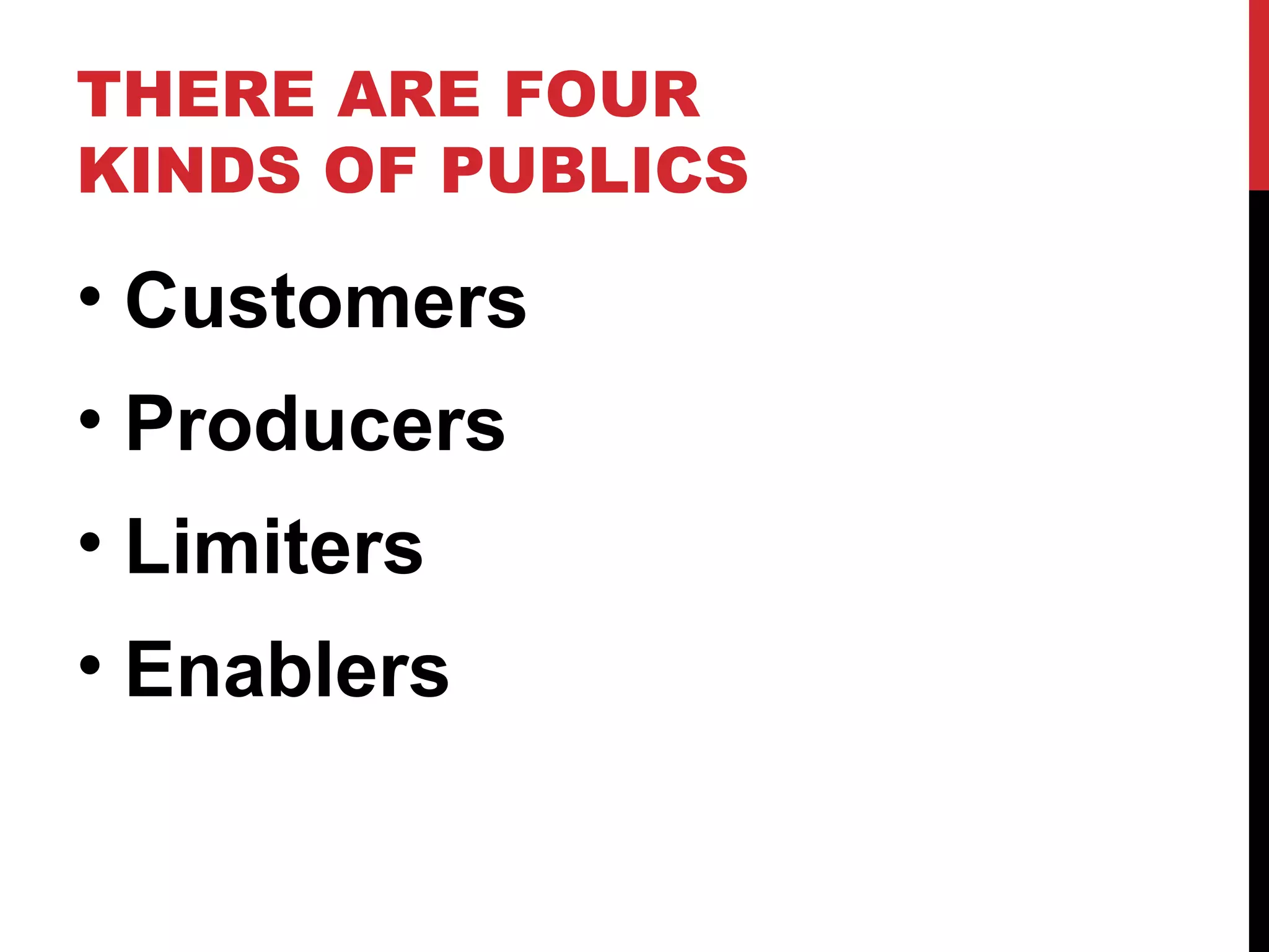 THERE ARE FOUR KINDS OF PUBLICS Customers Producers Limiters Enablers 