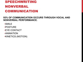 SPEECHWRITING NONVERBAL COMMUNICATION 93% OF COMMUNICATION OCCURS THROUGH VOCAL AND NONVERBAL PERFORMANCE. SMILE POSTURE EYE CONTACT ANIMATION KINETICS (MOTION) 