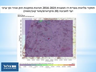 ‫חמצנית‬ ‫דו‬ ‫גופרית‬ ‫פליטות‬ ‫תסקיר‬2016-2024‫ערכי‬ ‫נקי‬ ‫אוויר‬ ‫חוק‬ ‫מתקנות‬ ‫חורגות‬
‫לסביבה‬ ‫יעד‬(20‫מיקרוגרם‬/‫קוב‬ ‫מטר‬/‫יממה‬)
 