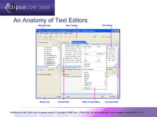 Building the XML Editor you've always wanted | Copyright © IBM Corp., 2006-2009. All rights reserved; made available under the EPL v1.0
An Anatomy of Text Editors
 
