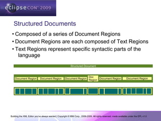 Building the XML Editor you've always wanted | Copyright © IBM Corp., 2006-2009. All rights reserved; made available under the EPL v1.0
Structured Documents
• Composed of a series of Document Regions
• Document Regions are each composed of Text Regions
• Text Regions represent specific syntactic parts of the
language
Structured Document
Document Region Document Region Document Region
Doc
Region
Document Region Document Region
 