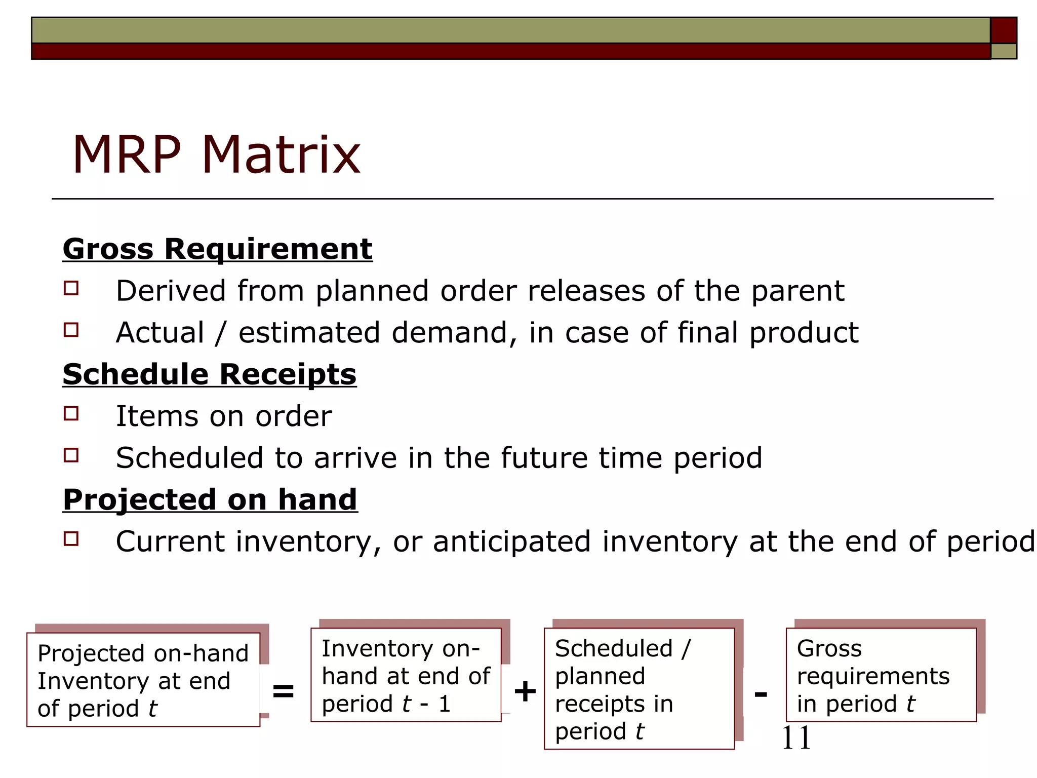11
MRP Matrix
Gross Requirement
 Derived from planned order releases of the parent
 Actual / estimated demand, in case of final product
Schedule Receipts
 Items on order
 Scheduled to arrive in the future time period
Projected on hand
 Current inventory, or anticipated inventory at the end of period
Projected on-hand
Inventory at end
of period t
Projected on-hand
Inventory at end
of period t
Inventory on-
hand at end of
period t - 1
Inventory on-
hand at end of
period t - 1= +
Scheduled /
planned
receipts in
period t
Scheduled /
planned
receipts in
period t
-
Gross
requirements
in period t
Gross
requirements
in period t
 