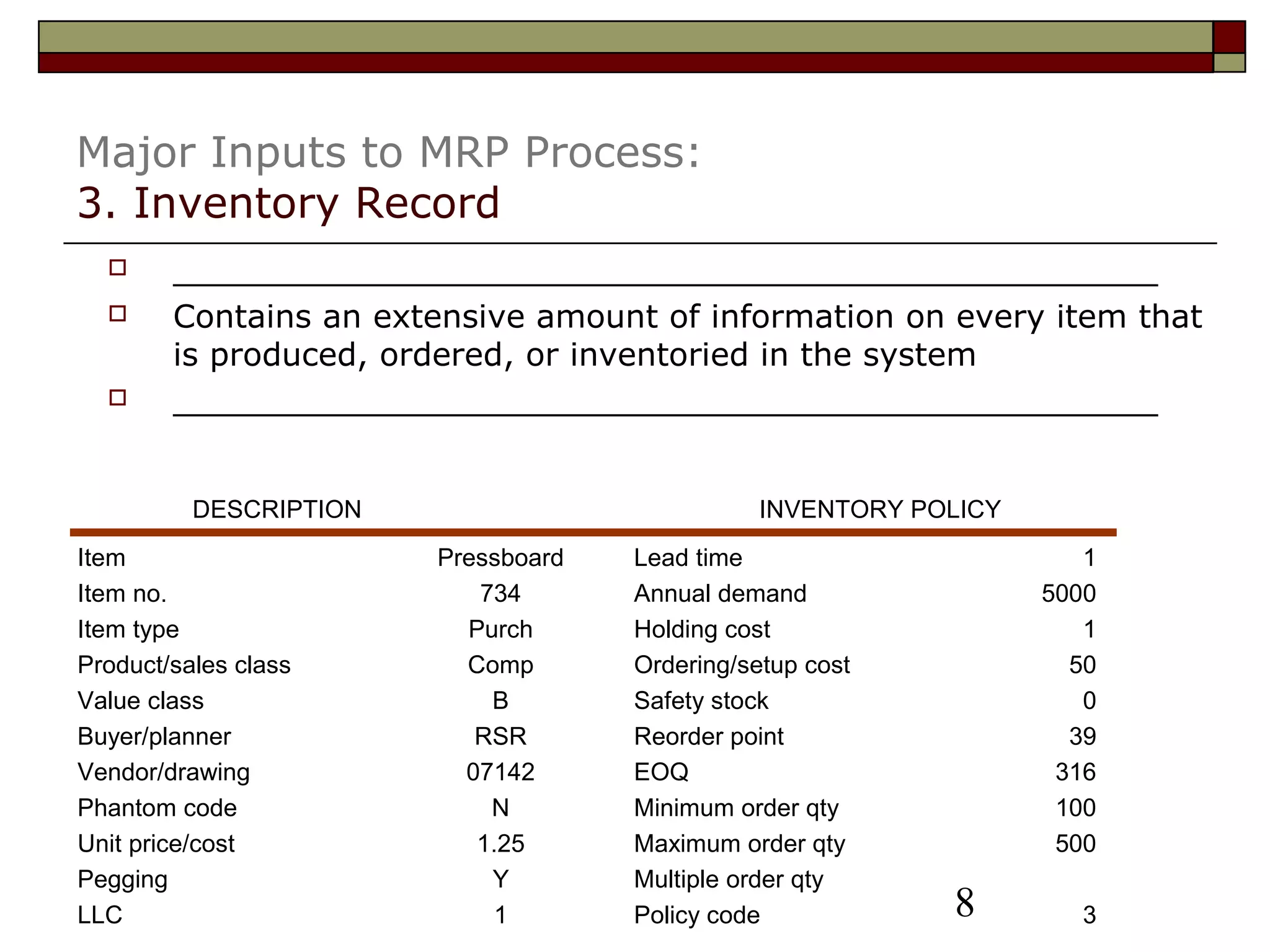 8
Major Inputs to MRP Process:
3. Inventory Record
 _________________________________________________
 Contains an extensive amount of information on every item that
is produced, ordered, or inventoried in the system
 _________________________________________________
DESCRIPTION INVENTORY POLICY
Item Pressboard Lead time 1
Item no. 734 Annual demand 5000
Item type Purch Holding cost 1
Product/sales class Comp Ordering/setup cost 50
Value class B Safety stock 0
Buyer/planner RSR Reorder point 39
Vendor/drawing 07142 EOQ 316
Phantom code N Minimum order qty 100
Unit price/cost 1.25 Maximum order qty 500
Pegging Y Multiple order qty
LLC 1 Policy code 3
 