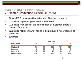 7
Major Inputs to MRP Process:
2. Master Production Schedule (MPS)
 Drives MRP process with a schedule of finished products
 Quantities represent production not demand
 Quantities may consist of a combination of customer orders &
demand forecasts
 Quantities represent what needs to be produced, not what can be
produced
 Example
PERIOD
MPS ITEM 1 2 3 4 5
Clipboard 85 95 120 100 100
Lapdesk 0 50 0 50 0
Lapboard 75 120 47 20 17
Pencil Case 125 125 125 125 125
 