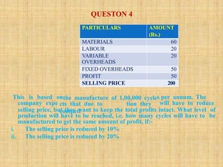 QUESTON 4
the manufacture of 1,00,000 cycle
cts that due to
competi
tion they
This is based on s per annum. The
company expe will have to reduce
selling price, but they want to keep the total profits intact. What level of
production will have to be reached, i.e. how many cycles will have to be
manufactured to get the same amount of profit, if:-
i. The selling price is reduced by 10%
ii. The selling price is reduced by 20%
PARTICULARS AMOUNT
(Rs.)
MATERIALS 60
LABOUR 20
VARIABLE
OVERHEADS
20
FIXED OVERHEADS 50
PROFIT 50
SELLING PRICE 200
 