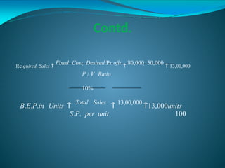 Contd.
Re quired Sales 
Fixed Cost  Desired Pr ofit

80,000  50,000
 13,00,000
P / V Ratio
10%
B.E.P.in Units 
Total Sales

13,00,000
13,000units
S.P. per unit 100
 