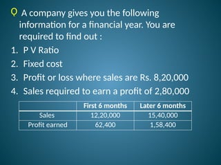 Ǫ A company gives you the following
information for a financial year. You are
required to find out :
1. P V Ratio
2. Fixed cost
3. Profit or loss where sales are Rs. 8,20,000
4. Sales required to earn a profit of 2,80,000
First 6 months Later 6 months
Sales 12,20,000 15,40,000
Profit earned 62,400 1,58,400
 