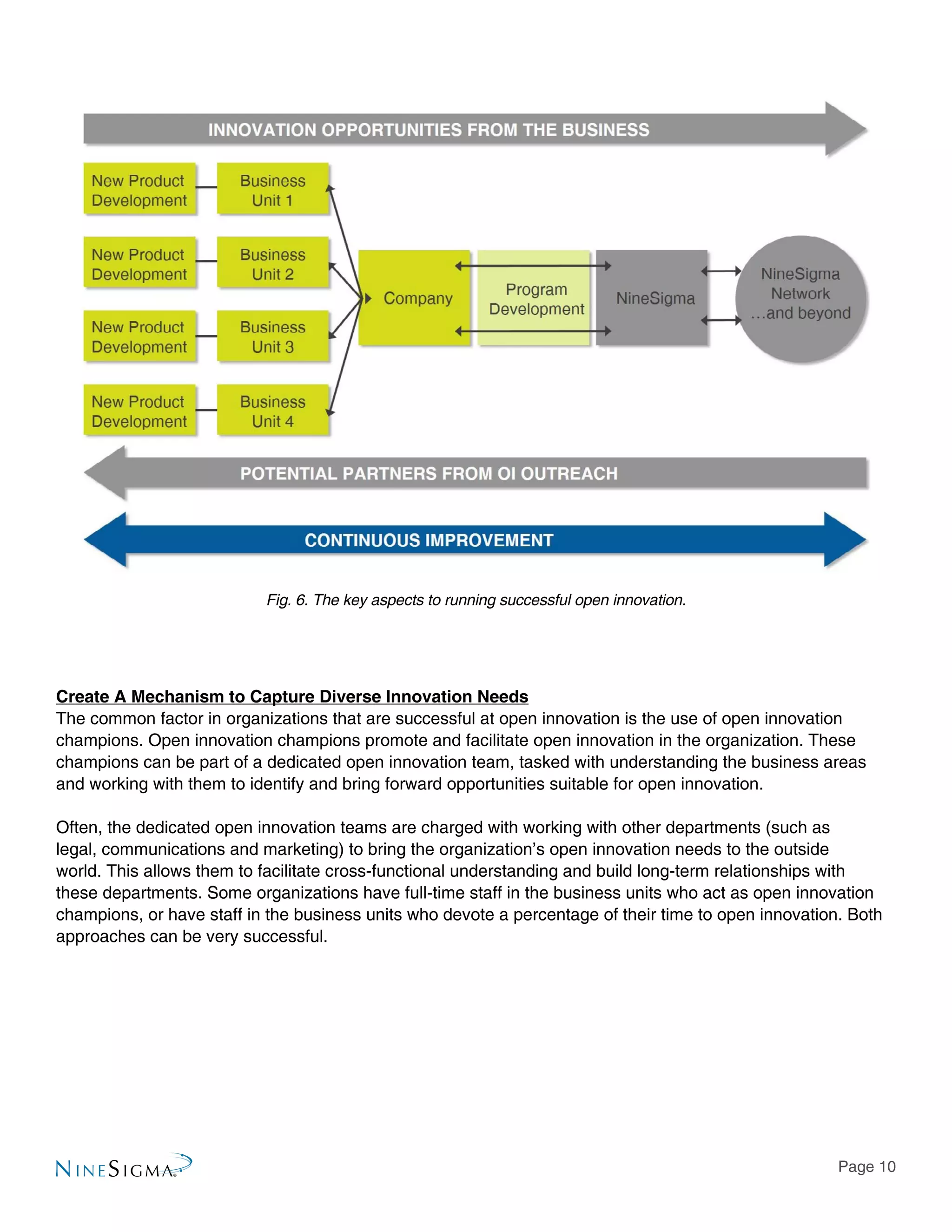Page 10
Fig. 6. The key aspects to running successful open innovation.
Create A Mechanism to Capture Diverse Innovation Needs
The common factor in organizations that are successful at open innovation is the use of open innovation
champions. Open innovation champions promote and facilitate open innovation in the organization. These
champions can be part of a dedicated open innovation team, tasked with understanding the business areas
and working with them to identify and bring forward opportunities suitable for open innovation.
Often, the dedicated open innovation teams are charged with working with other departments (such as
legal, communications and marketing) to bring the organization’s open innovation needs to the outside
world. This allows them to facilitate cross-functional understanding and build long-term relationships with
these departments. Some organizations have full-time staff in the business units who act as open innovation
champions, or have staff in the business units who devote a percentage of their time to open innovation. Both
approaches can be very successful.
 