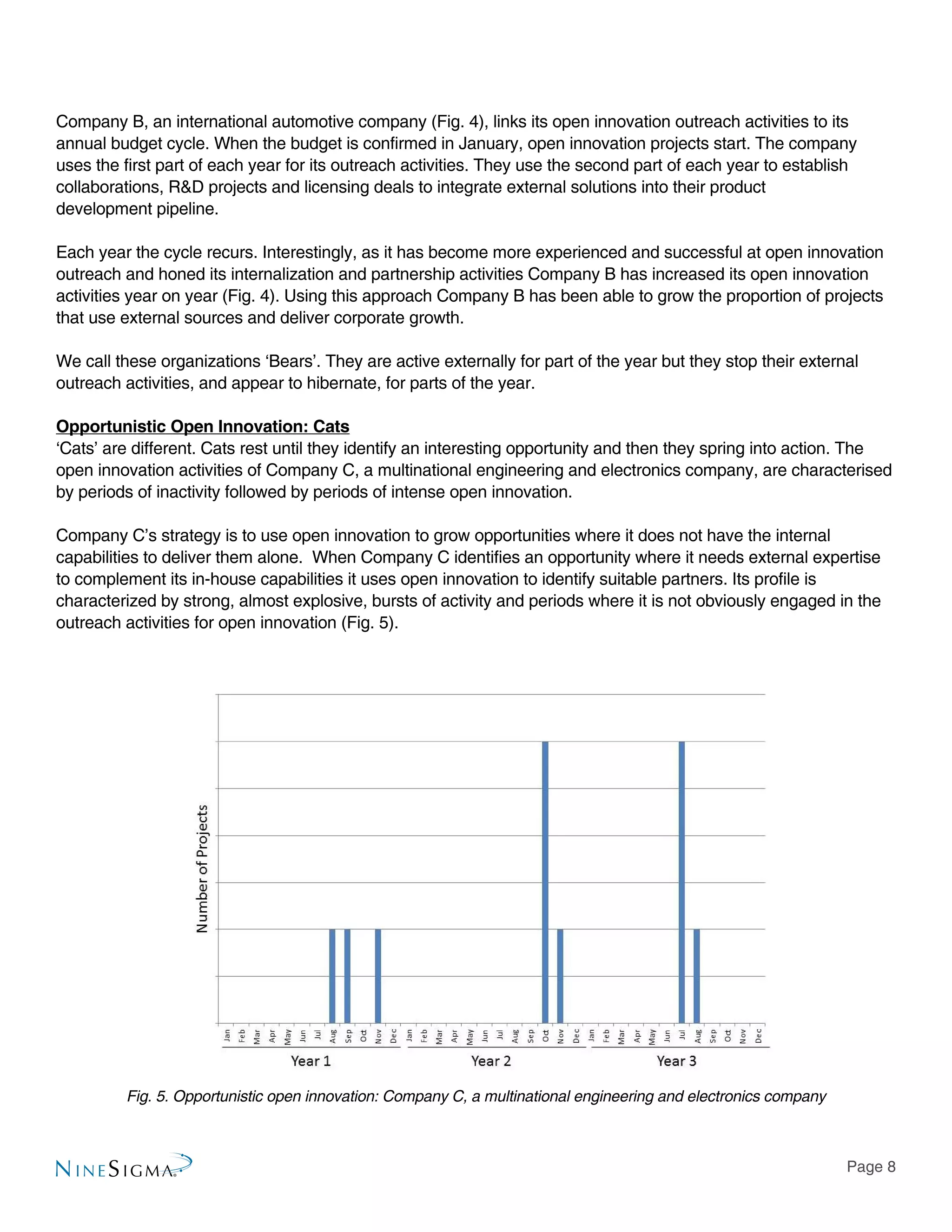 Page 8
Company B, an international automotive company (Fig. 4), links its open innovation outreach activities to its
annual budget cycle. When the budget is confirmed in January, open innovation projects start. The company
uses the first part of each year for its outreach activities. They use the second part of each year to establish
collaborations, R&D projects and licensing deals to integrate external solutions into their product
development pipeline.
Each year the cycle recurs. Interestingly, as it has become more experienced and successful at open innovation
outreach and honed its internalization and partnership activities Company B has increased its open innovation
activities year on year (Fig. 4). Using this approach Company B has been able to grow the proportion of projects
that use external sources and deliver corporate growth.
We call these organizations ‘Bears’. They are active externally for part of the year but they stop their external
outreach activities, and appear to hibernate, for parts of the year.
Opportunistic Open Innovation: Cats
‘Cats’ are different. Cats rest until they identify an interesting opportunity and then they spring into action. The
open innovation activities of Company C, a multinational engineering and electronics company, are characterised
by periods of inactivity followed by periods of intense open innovation.
Company C’s strategy is to use open innovation to grow opportunities where it does not have the internal
capabilities to deliver them alone. When Company C identifies an opportunity where it needs external expertise
to complement its in-house capabilities it uses open innovation to identify suitable partners. Its profile is
characterized by strong, almost explosive, bursts of activity and periods where it is not obviously engaged in the
outreach activities for open innovation (Fig. 5).
Fig. 5. Opportunistic open innovation: Company C, a multinational engineering and electronics company
 