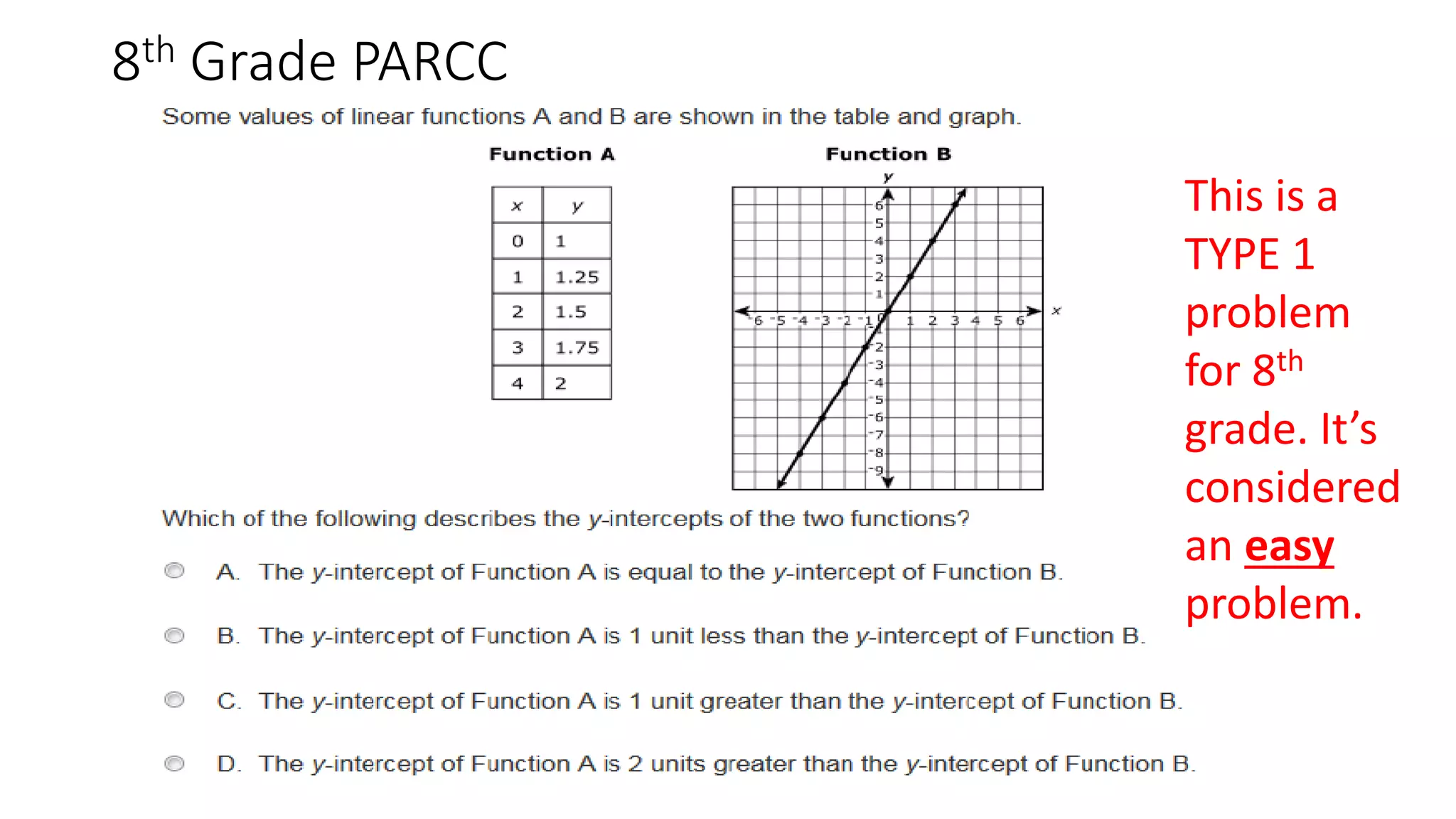 8th Grade PARCC
This is a
TYPE 1
problem
for 8th
grade. It’s
considered
an easy
problem.
 