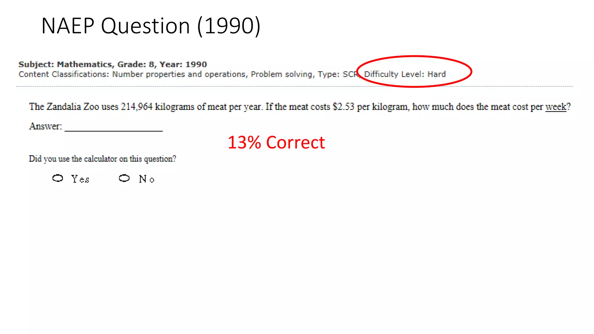 NAEP Question (1990)
13% Correct
 