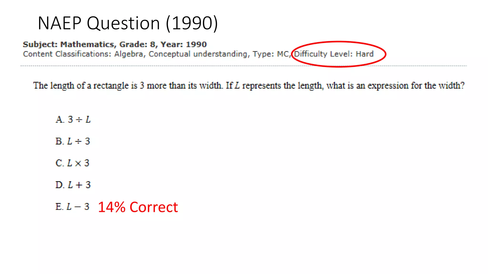 NAEP Question (1990)
14% Correct
 