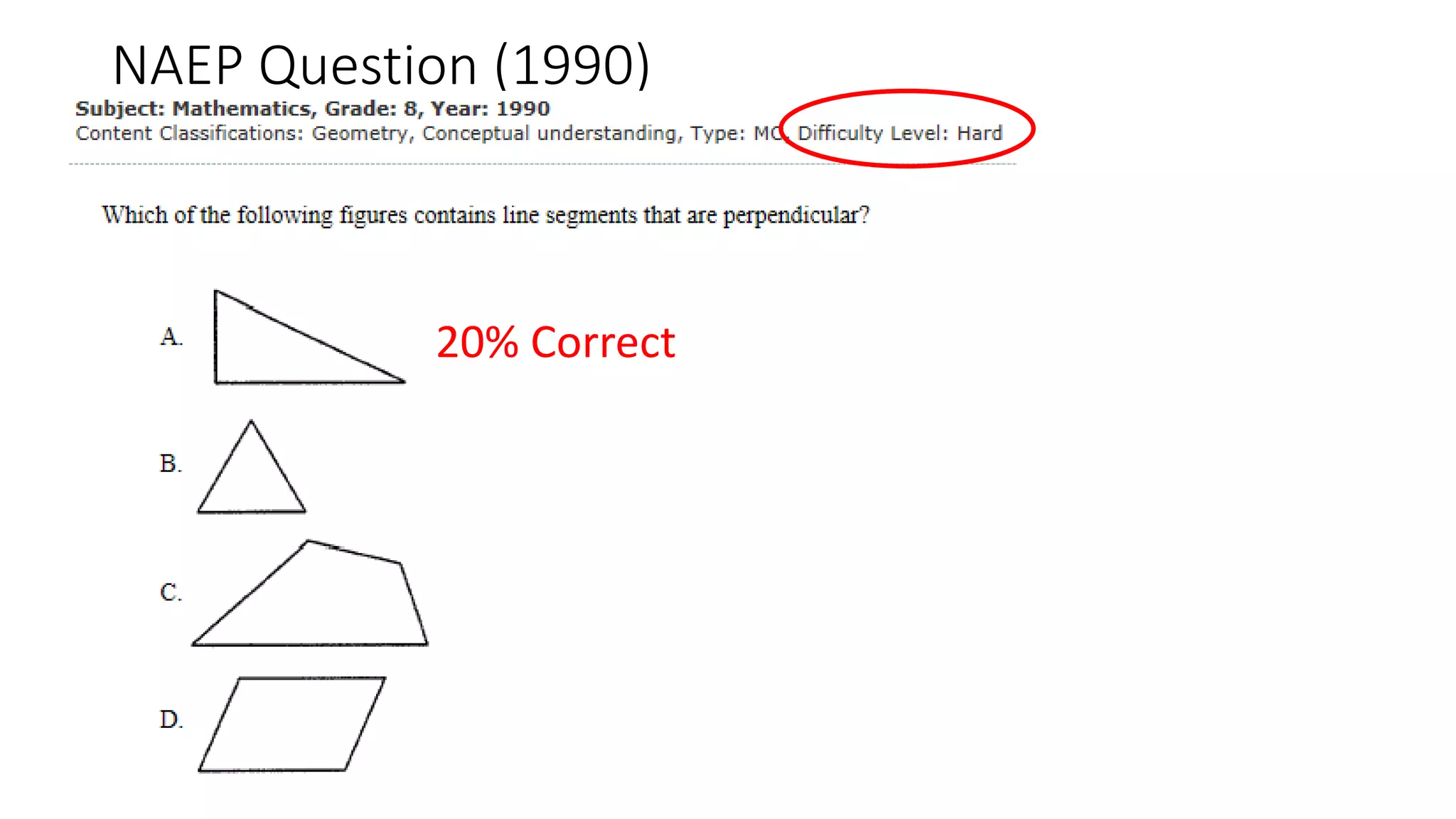 NAEP Question (1990)
20% Correct
 