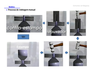 Rebites

 Processo de rebitagem manual

Elementos de Máquinas

 