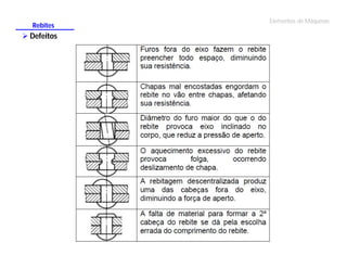 Rebites

 Defeitos

Elementos de Máquinas

 