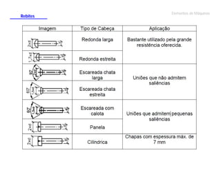 Rebites

Elementos de Máquinas

 