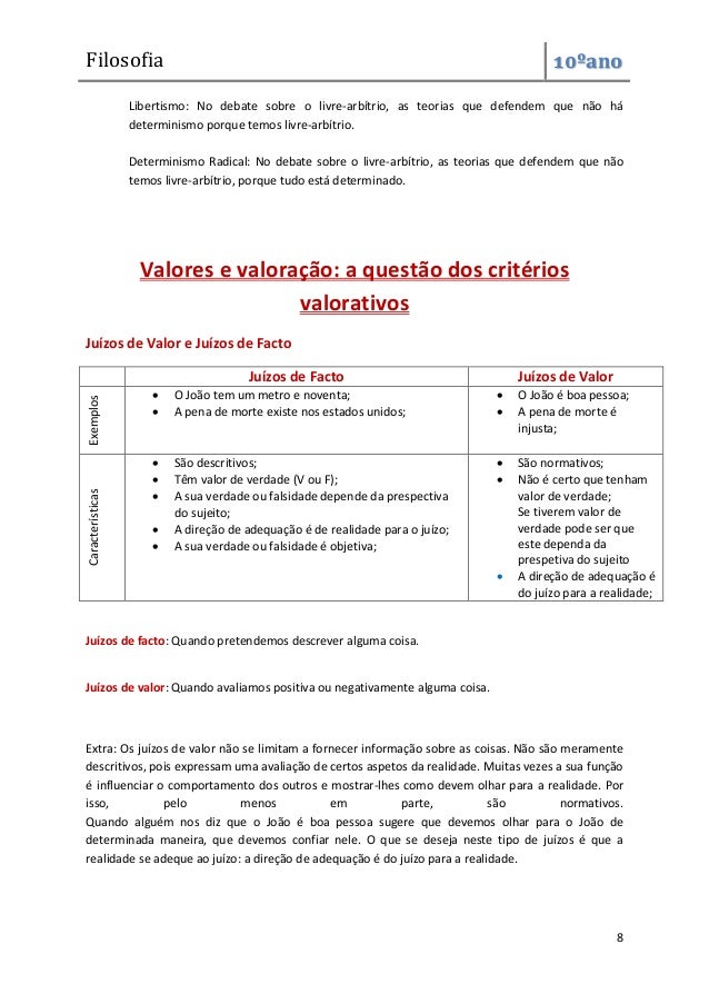 Filosofia 10ºano
8
Libertismo: No debate sobre o livre-arbítrio, as teorias que defendem que não há
determinismo porque temos livre-arbítrio.
Determinismo Radical: No debate sobre o livre-arbítrio, as teorias que defendem que não
temos livre-arbítrio, porque tudo está determinado.
Valores e valoração: a questão dos critérios
valorativos
Juízos de Valor e Juízos de Facto
Juízos de Facto Juízos de Valor
Exemplos
 O João tem um metro e noventa;
 A pena de morte existe nos estados unidos;
 O João é boa pessoa;
 A pena de morte é
injusta;
Características
 São descritivos;
 Têm valor de verdade (V ou F);
 A sua verdade ou falsidade depende da prespectiva
do sujeito;
 A direção de adequação é de realidade para o juízo;
 A sua verdade ou falsidade é objetiva;
 São normativos;
 Não é certo que tenham
valor de verdade;
Se tiverem valor de
verdade pode ser que
este dependa da
prespetiva do sujeito
 A direção de adequação é
do juízo para a realidade;
Juízos de facto: Quando pretendemos descrever alguma coisa.
Juízos de valor: Quando avaliamos positiva ou negativamente alguma coisa.
Extra: Os juízos de valor não se limitam a fornecer informação sobre as coisas. Não são meramente
descritivos, pois expressam uma avaliação de certos aspetos da realidade. Muitas vezes a sua função
é influenciar o comportamento dos outros e mostrar-lhes como devem olhar para a realidade. Por
isso, pelo menos em parte, são normativos.
Quando alguém nos diz que o João é boa pessoa sugere que devemos olhar para o João de
determinada maneira, que devemos confiar nele. O que se deseja neste tipo de juízos é que a
realidade se adeque ao juízo: a direção de adequação é do juízo para a realidade.
 
