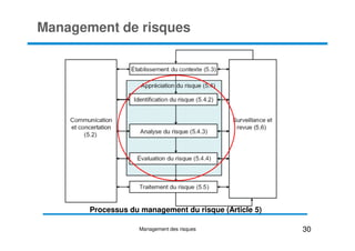 Management de risques
Processus du management du risque (Article 5)
30
Management des risques
 