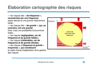 — les risques dits « de fréquence »,
caractérisés par une fréquence
assez élevée et une gravité relativement
faible ;
— les risques dits « de gravité », qui, au
contraire, ont une gravité
forte, mais une probabilité d’occurrence
faible ;
Élaboration cartographie des risques
faible ;
— les risques négligeables, car de
fréquence et de gravité faibles ;
— les risques intolérables, car de
fréquence et de gravité élevées,
— les risques à fréquence et gravité «
moyennes », qui constituent
le vaste champ d’application de la gestion
des risques.
33
Management des risques
 
