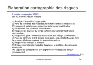 Exemple: cartographie KPMG
Les 10 premiers risques majeurs
1) Stratégie d’acquisition inappropriée
2) Perte de confiance des investisseurs du fait de critiques médiatisées
3) Incapacité à satisfaire aux exigences réglementaires et légales
4) Défaillances des systèmes informatiques
5) Incapacité de disposer du temps suffisant pour valoriser la stratégie
commerciale
Élaboration cartographie des risques
commerciale
6) Incapacité à gérer l’incertitude économique et d’y réagir correctement
7) Plans de continuité et anti-sinistre inadéquats, ne permettant pas de faire
face à une défaillance majeure du réseau informatique
8) Incapacité de protéger la marque
9) Division internationale incapable d’appliquer la stratégie de croissance
escomptée
10) Départs de collaborateurs clés et planification inadéquate de leur
remplacement
34
Management des risques
http://www.kpmg.com (2014)
 