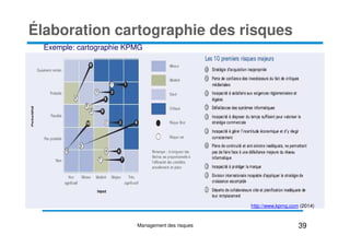 Exemple: cartographie KPMG
Élaboration cartographie des risques
http://www.kpmg.com (2014)
39
Management des risques
 