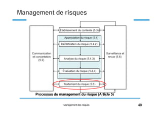 Management de risques
Processus du management du risque (Article 5)
40
Management des risques
 